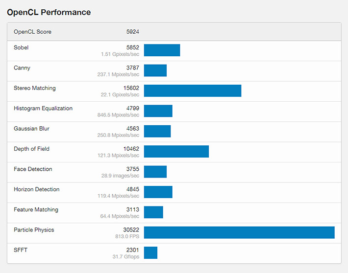 GPU（Intel UHD Graphics 630）のスコアの詳細は以下の通りです。