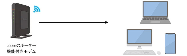 Jcomのルーター機能付きモデムでWi-Fi接続